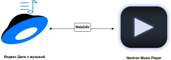 личный стриминг музыки